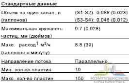 Стандартные данные паянного теплообменника Alfa Laval CB65